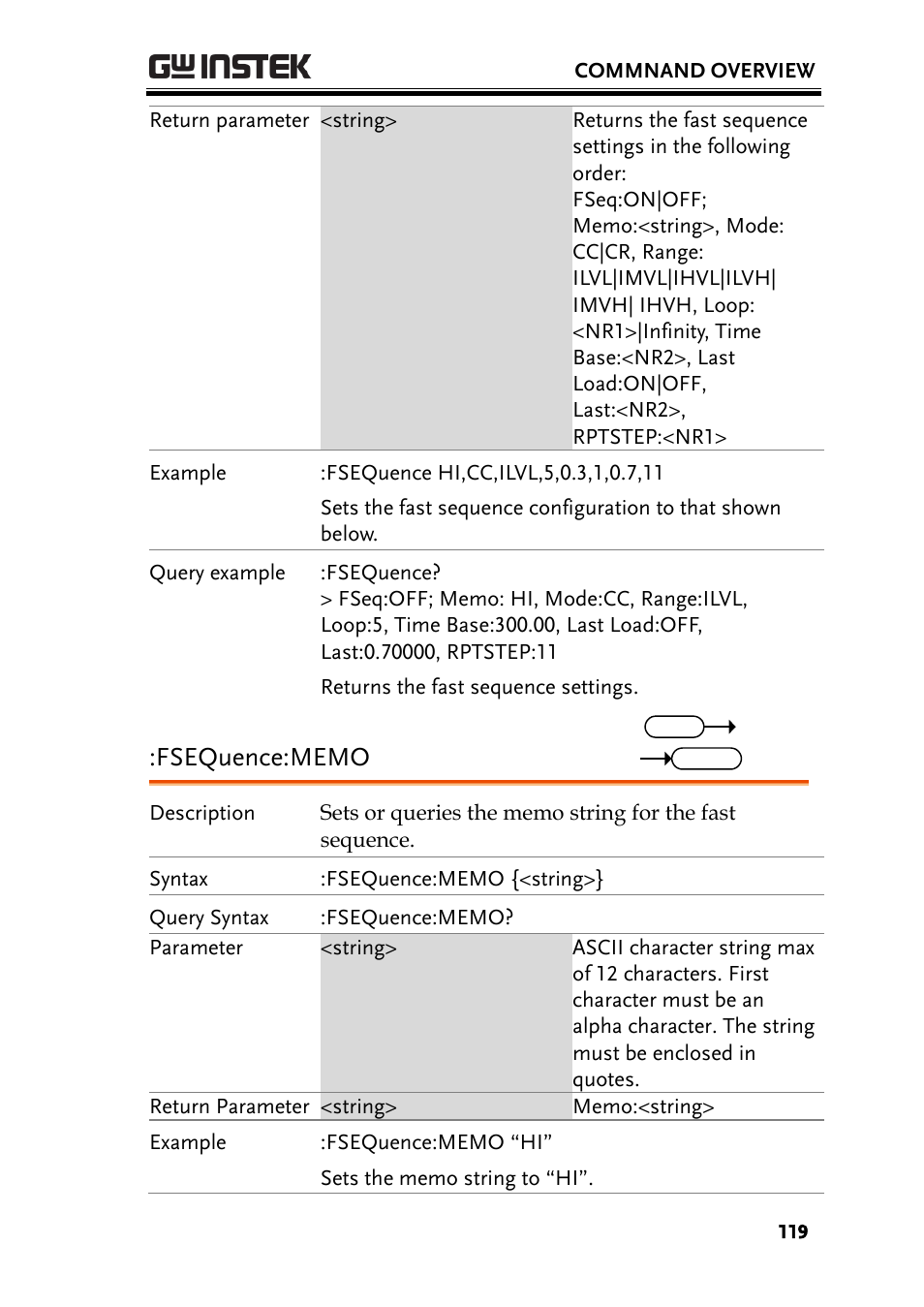 GW Instek PEL-3000 Series Programming Manual User Manual | Page 121 / 174