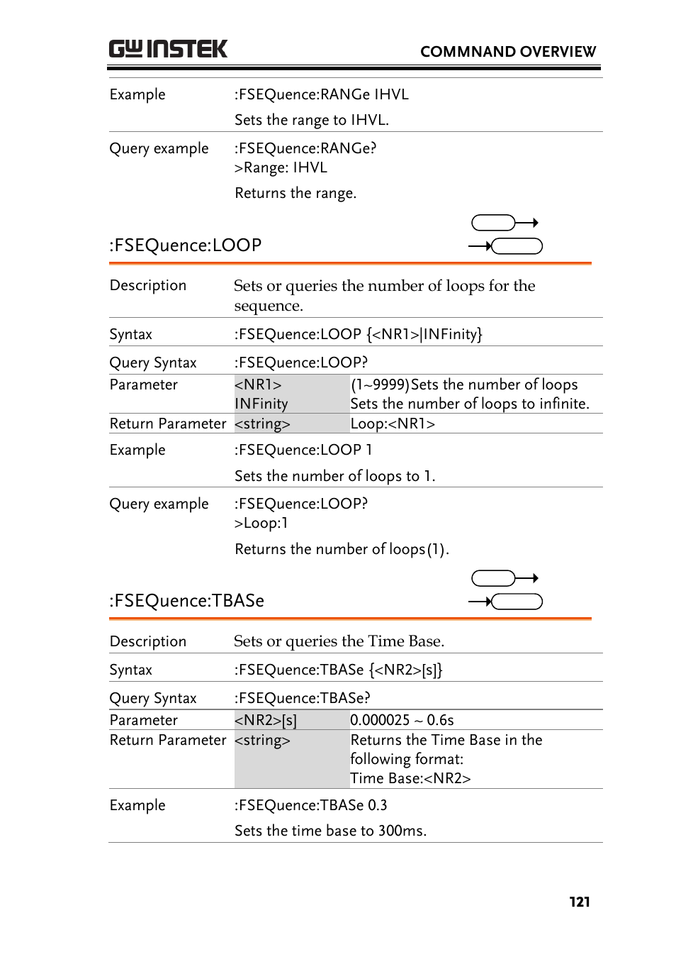 Fsequence:loop, Fsequence:tbase | GW Instek PEL-3000 Series Programming Manual User Manual | Page 123 / 174