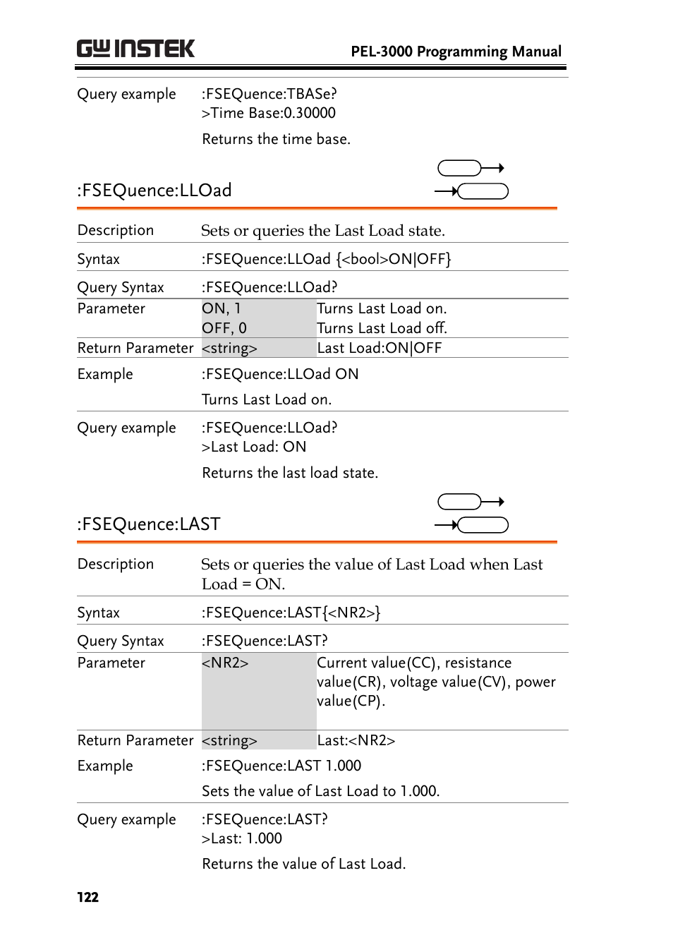 Fsequence:lload, Fsequence:last | GW Instek PEL-3000 Series Programming Manual User Manual | Page 124 / 174