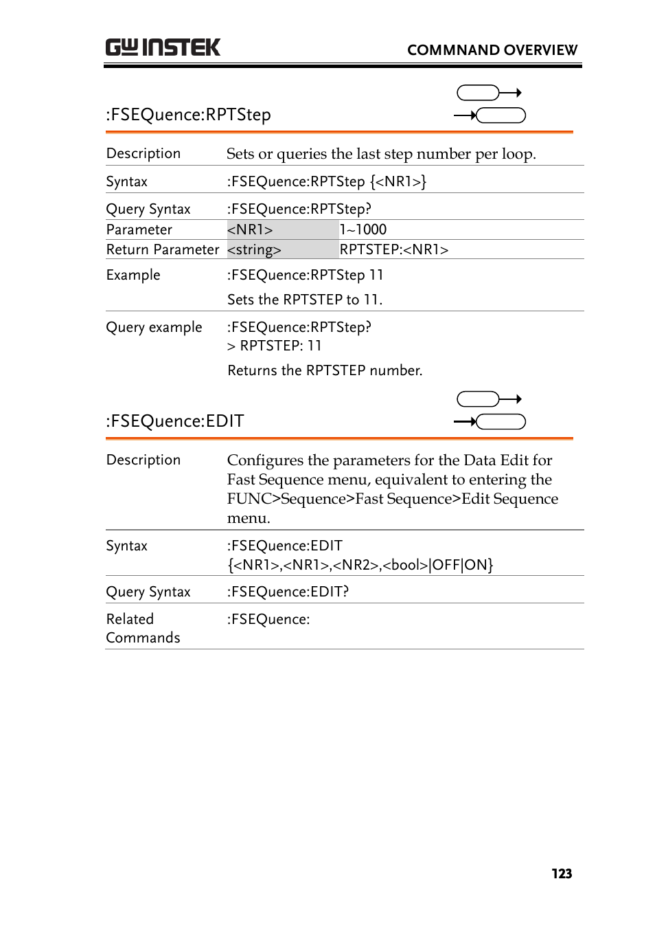 Fsequence:rptstep, Fsequence:edit | GW Instek PEL-3000 Series Programming Manual User Manual | Page 125 / 174