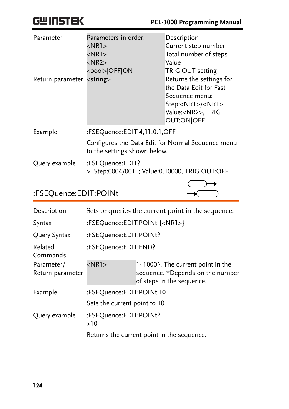 Fsequence:edit:point | GW Instek PEL-3000 Series Programming Manual User Manual | Page 126 / 174