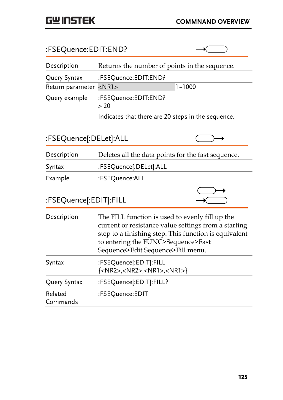 Fsequence:edit:end, Fsequence[:delet]:all, Fsequence[:edit]:fill | GW Instek PEL-3000 Series Programming Manual User Manual | Page 127 / 174