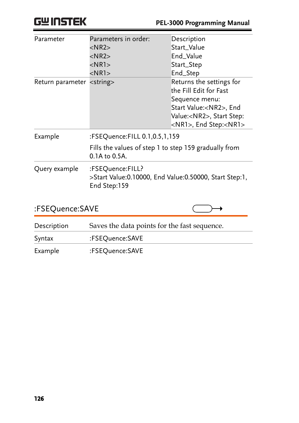 Fsequence:save | GW Instek PEL-3000 Series Programming Manual User Manual | Page 128 / 174