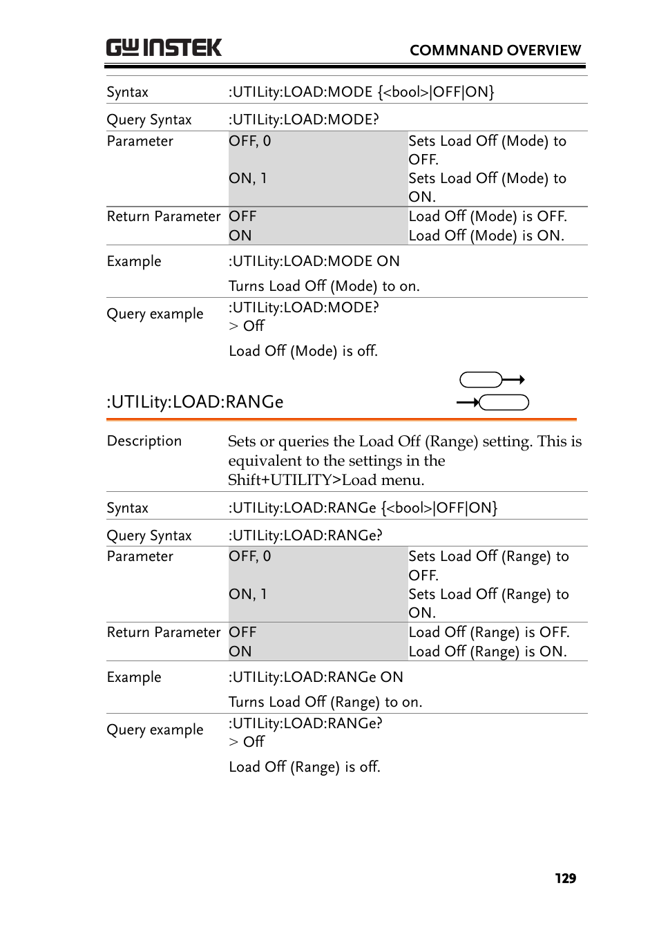 Utility:load:range | GW Instek PEL-3000 Series Programming Manual User Manual | Page 131 / 174