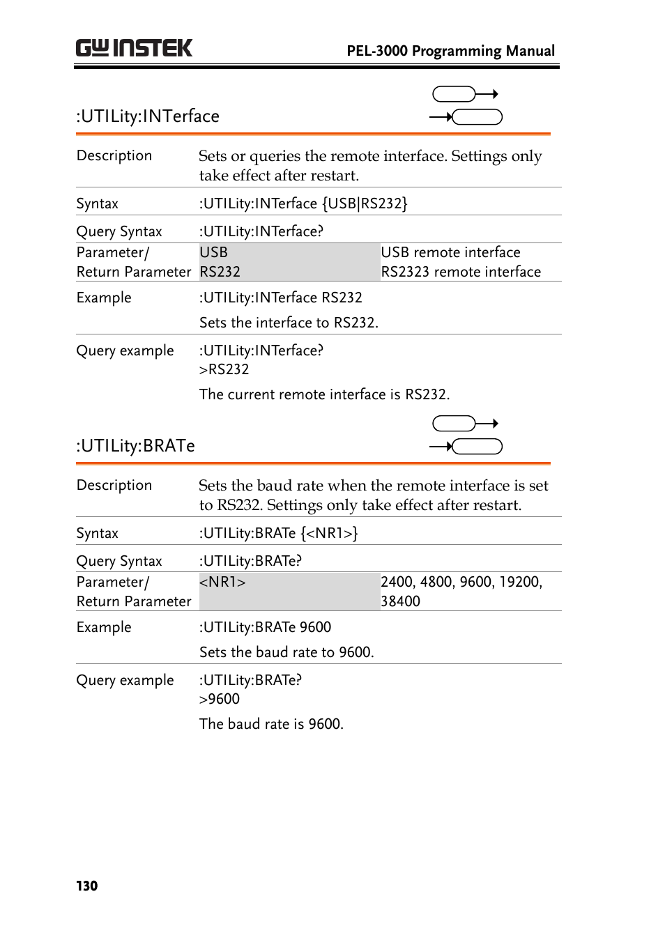 Utility:interface, Utility:brate | GW Instek PEL-3000 Series Programming Manual User Manual | Page 132 / 174