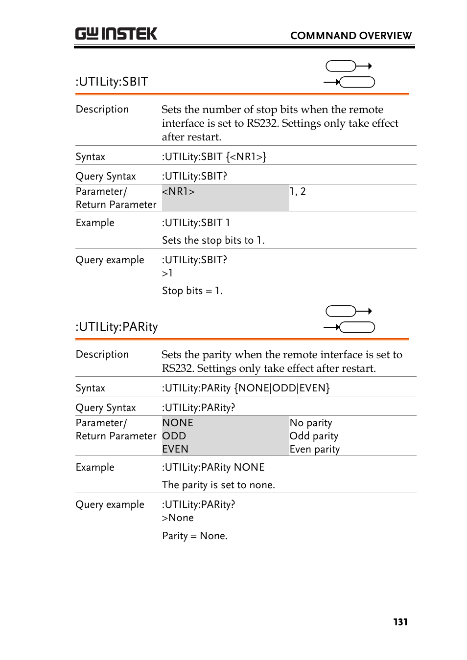 Utility:sbit, Utility:parity | GW Instek PEL-3000 Series Programming Manual User Manual | Page 133 / 174