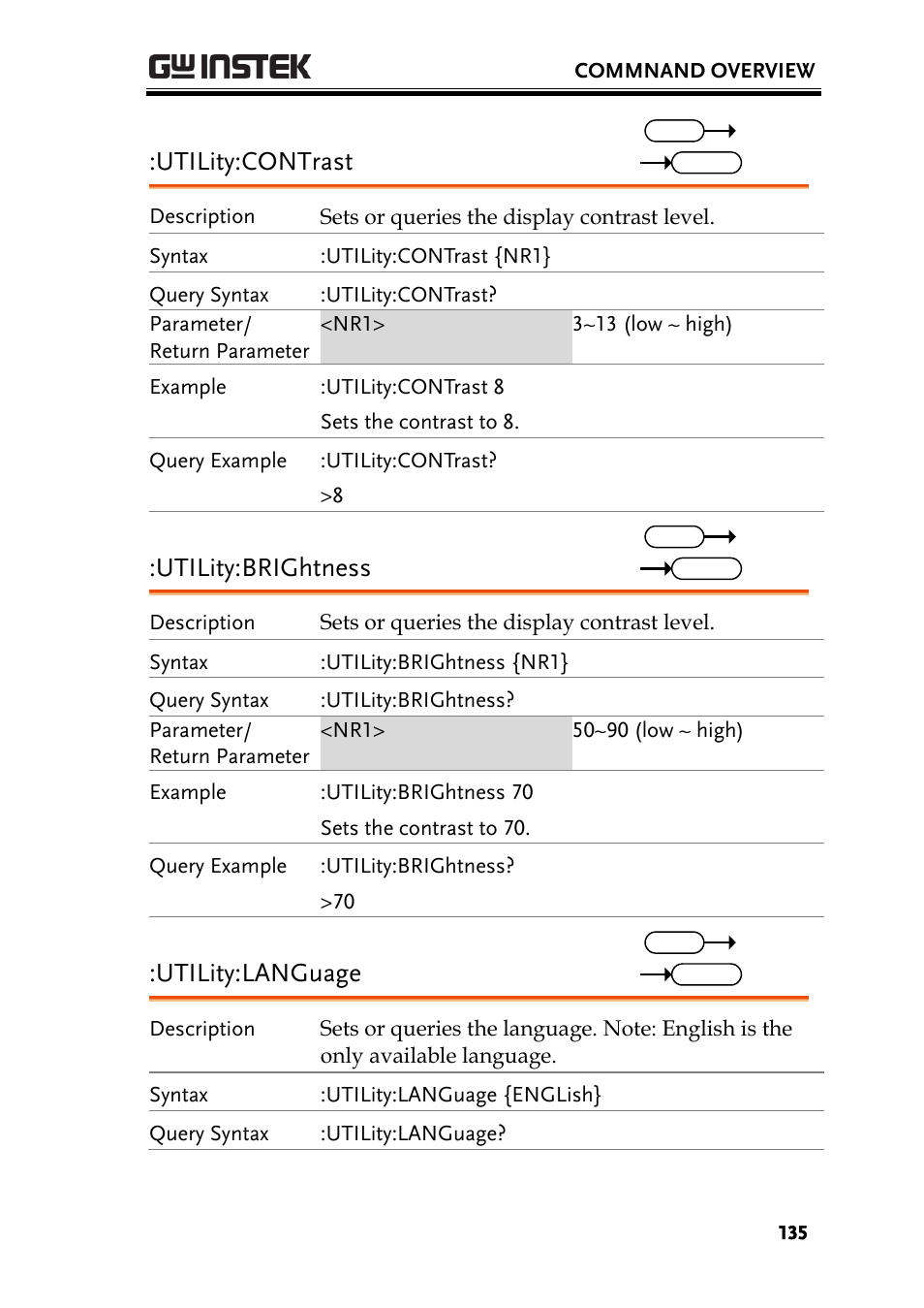 Utility:contrast, Utility:brightness, Utility:language | GW Instek PEL-3000 Series Programming Manual User Manual | Page 137 / 174