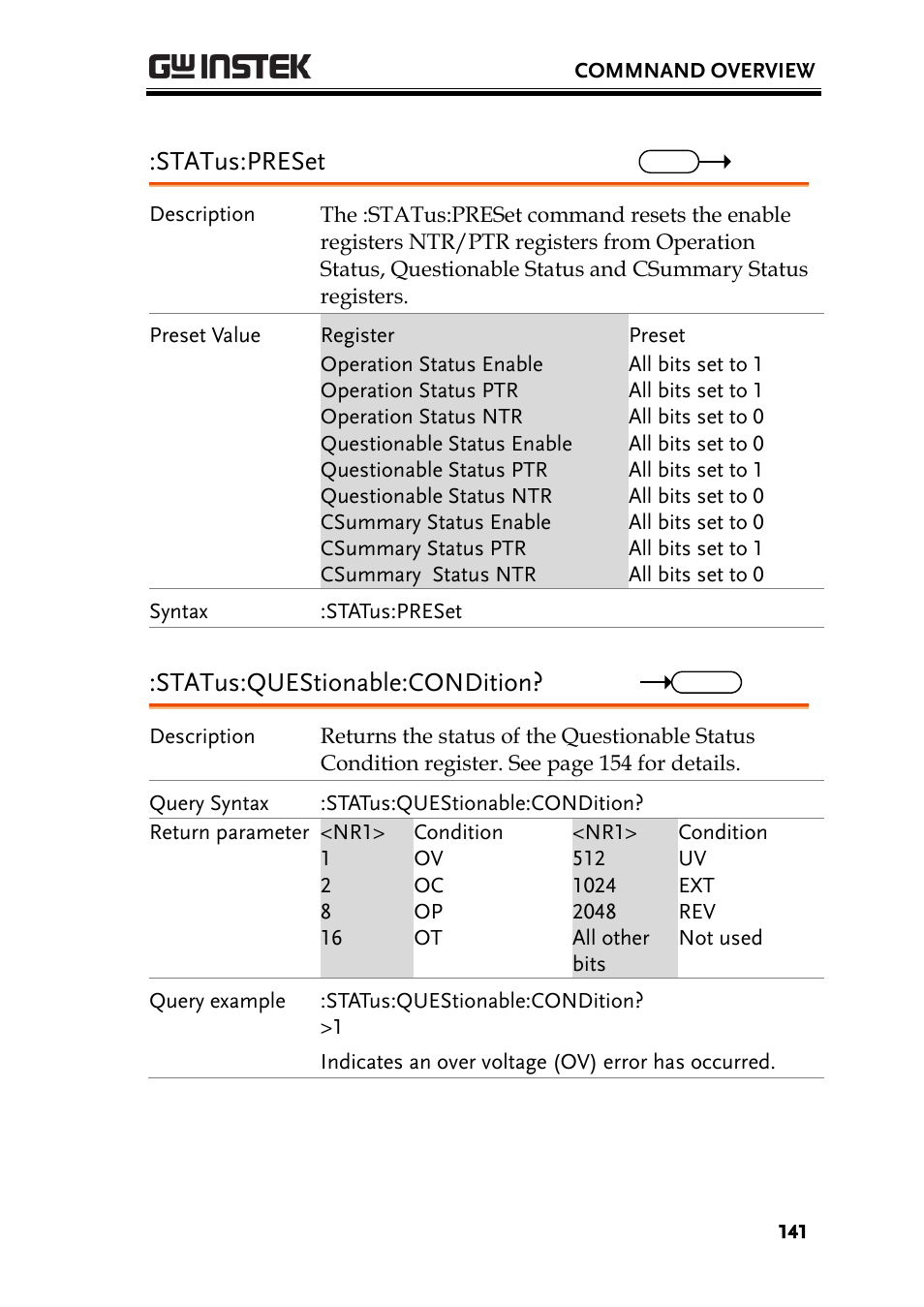 Status:preset, Status:questionable:condition | GW Instek PEL-3000 Series Programming Manual User Manual | Page 143 / 174