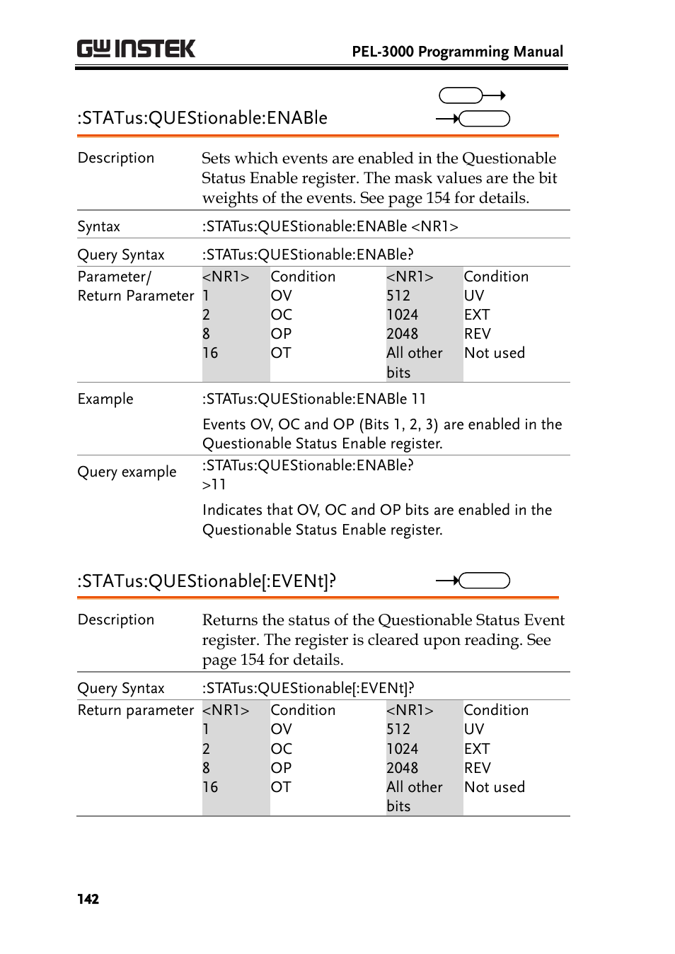 Status:questionable:enable, Status:questionable[:event | GW Instek PEL-3000 Series Programming Manual User Manual | Page 144 / 174