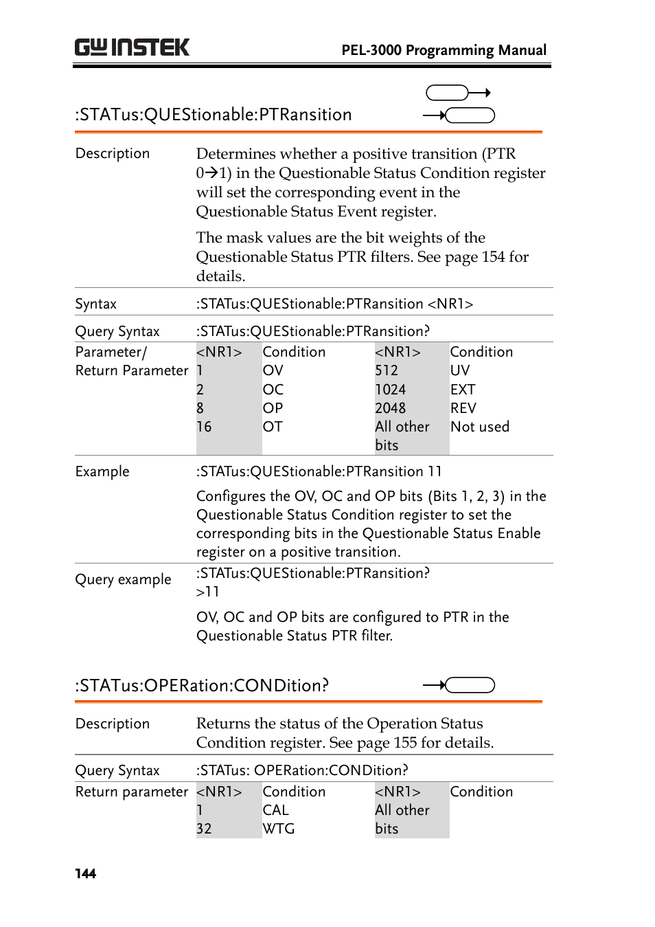 Status:questionable:ptransition, Status:operation:condition | GW Instek PEL-3000 Series Programming Manual User Manual | Page 146 / 174