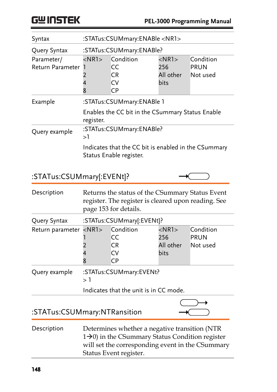 Status:csummary[:event, Status:csummary:ntransition | GW Instek PEL-3000 Series Programming Manual User Manual | Page 150 / 174