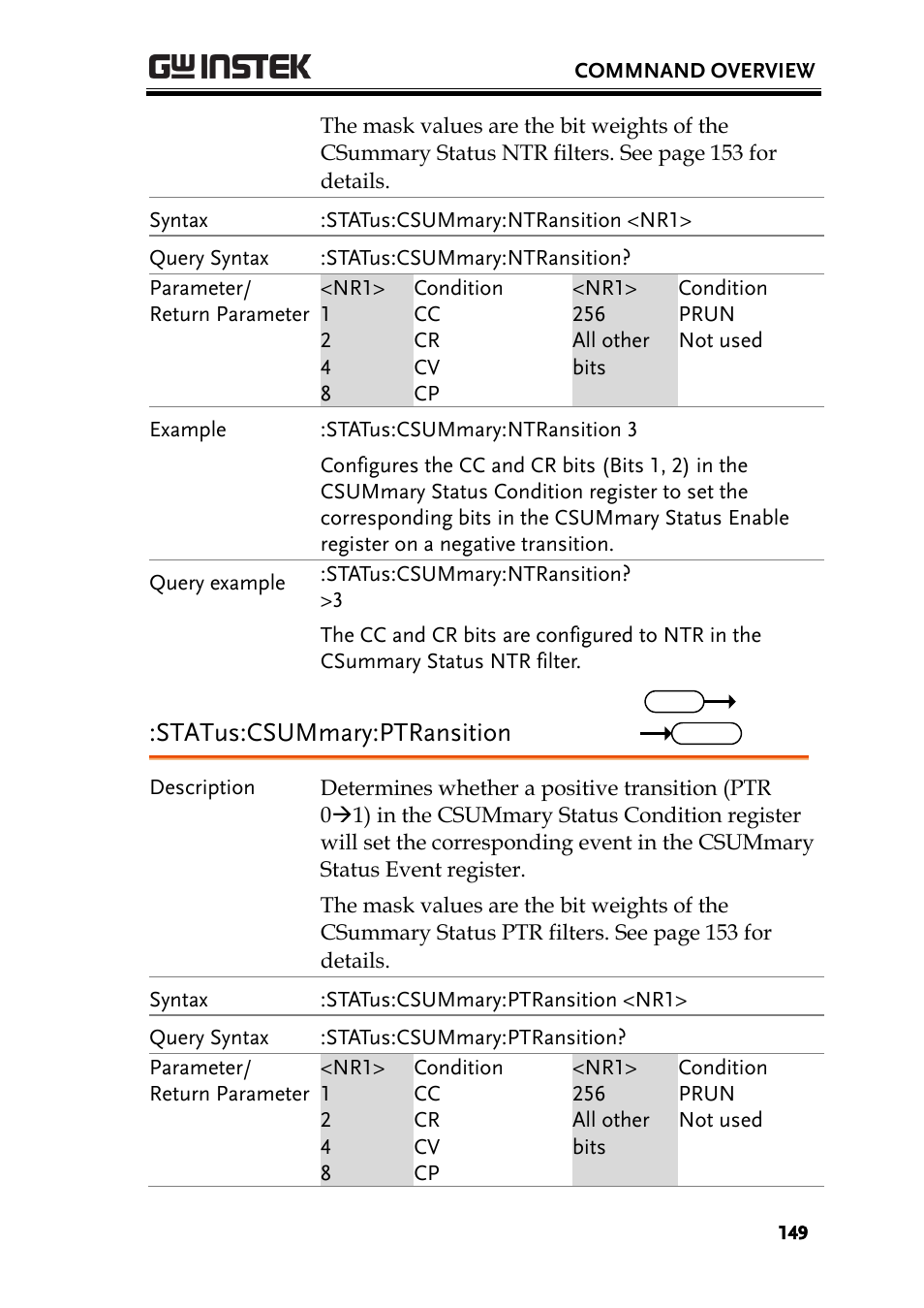 Status:csummary:ptransition | GW Instek PEL-3000 Series Programming Manual User Manual | Page 151 / 174