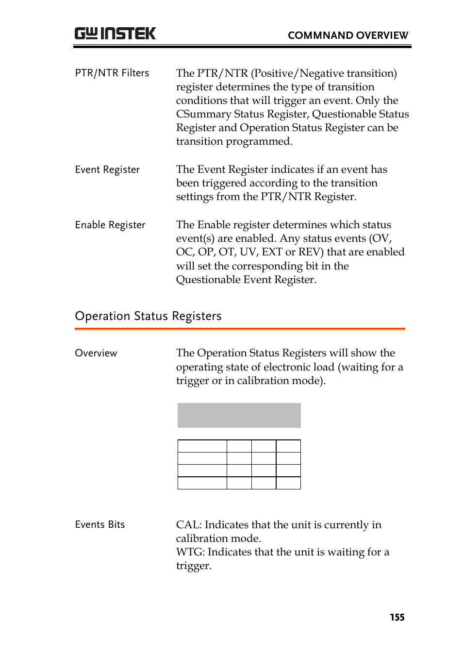 Operation status registers, Commnand overview | GW Instek PEL-3000 Series Programming Manual User Manual | Page 157 / 174