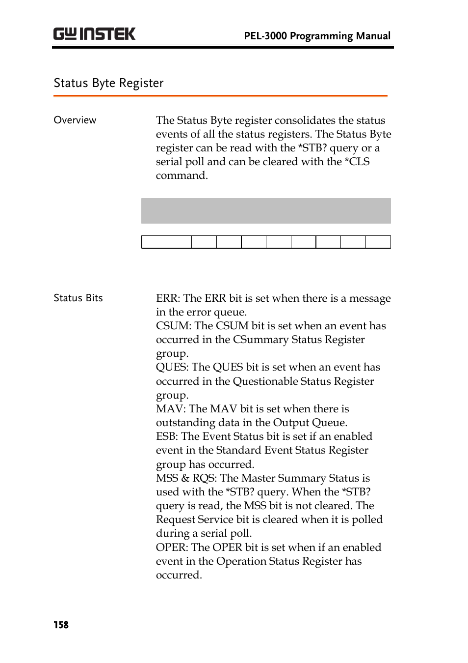 Status byte register, Pel-3000 programming manual | GW Instek PEL-3000 Series Programming Manual User Manual | Page 160 / 174