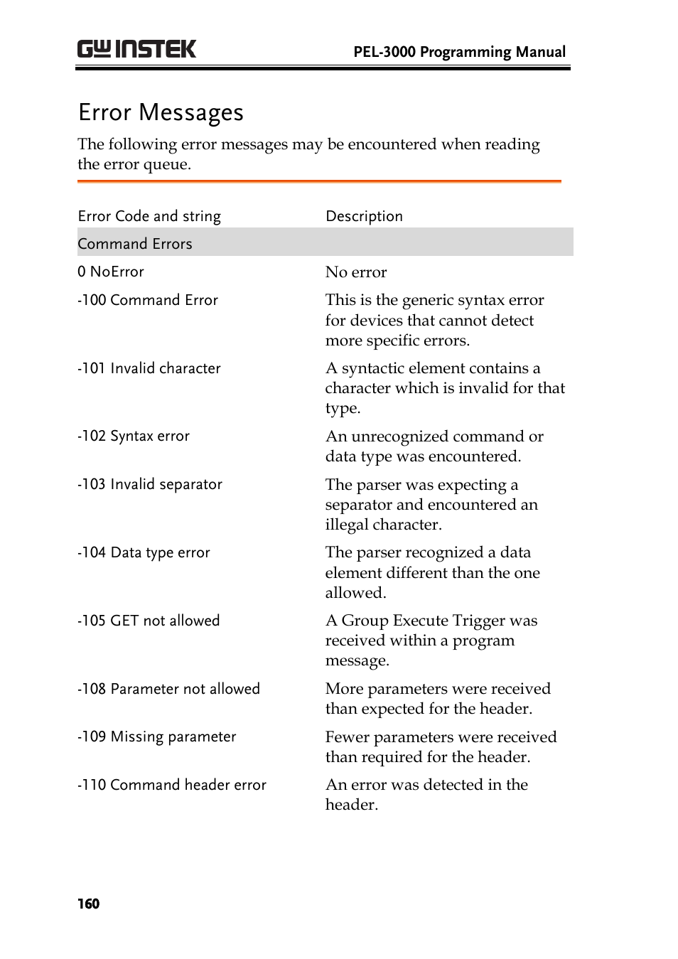 Error messages | GW Instek PEL-3000 Series Programming Manual User Manual | Page 162 / 174