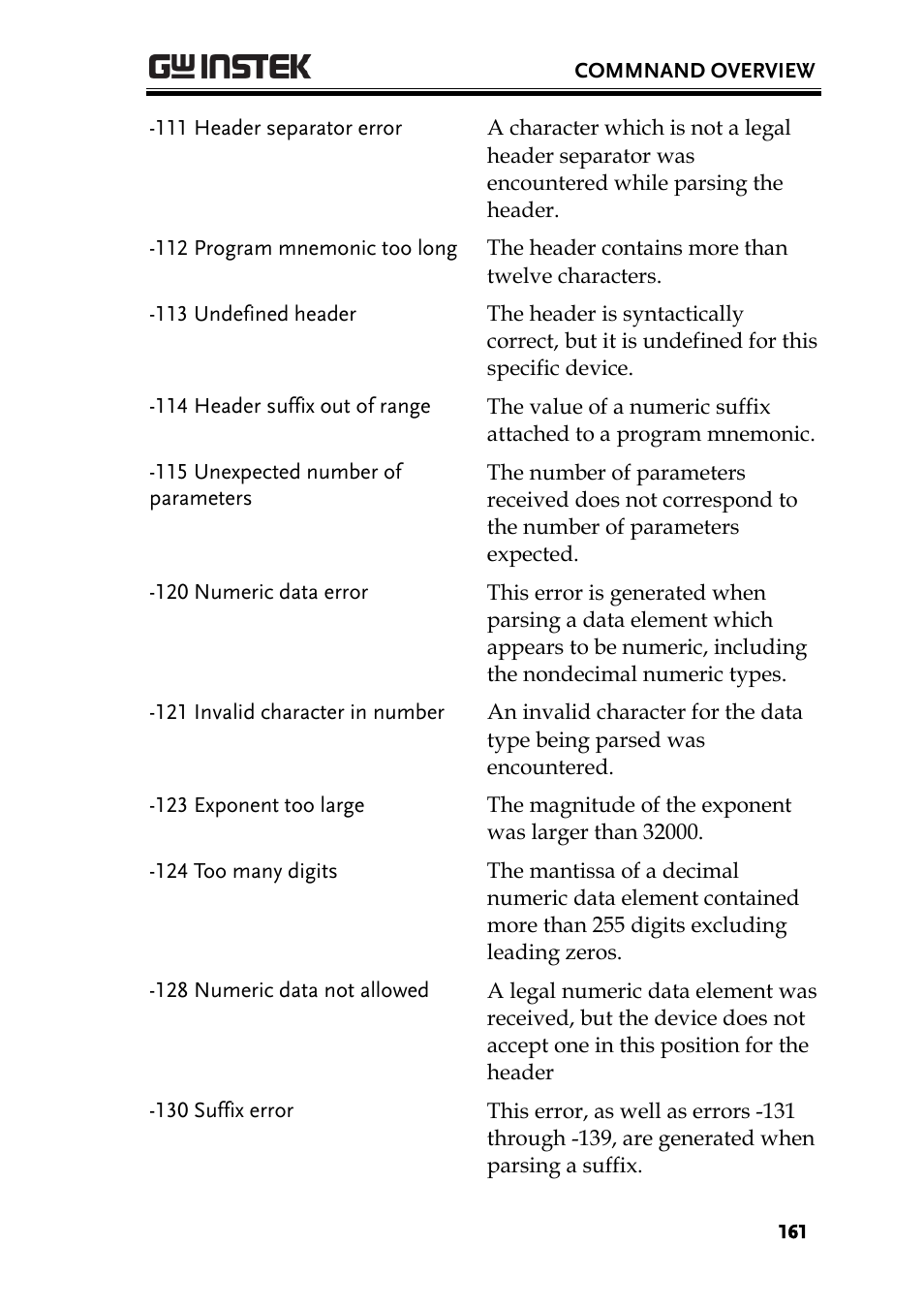 GW Instek PEL-3000 Series Programming Manual User Manual | Page 163 / 174