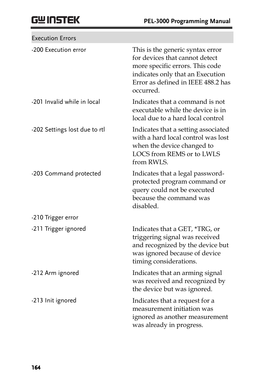 GW Instek PEL-3000 Series Programming Manual User Manual | Page 166 / 174