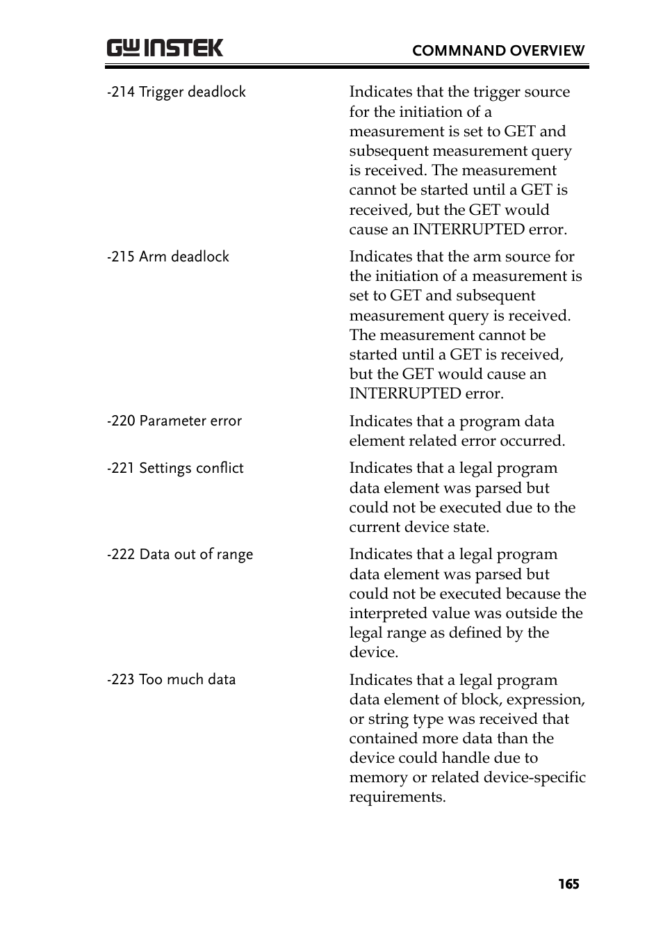 GW Instek PEL-3000 Series Programming Manual User Manual | Page 167 / 174