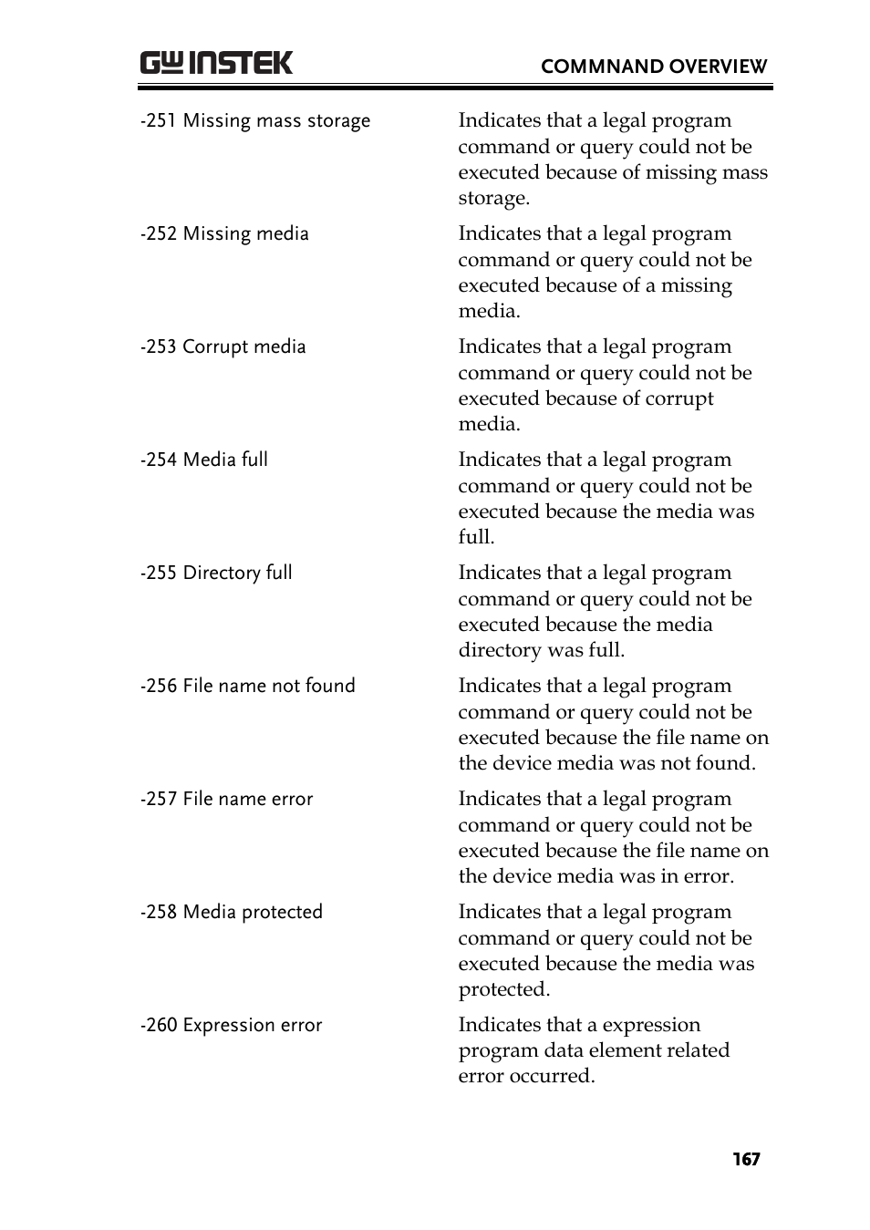 GW Instek PEL-3000 Series Programming Manual User Manual | Page 169 / 174