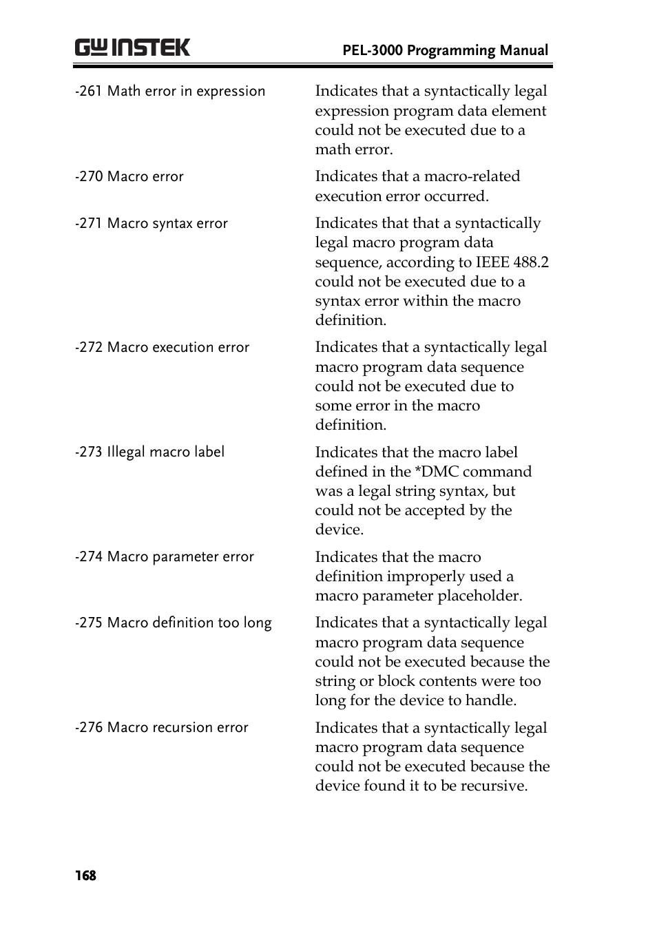 GW Instek PEL-3000 Series Programming Manual User Manual | Page 170 / 174