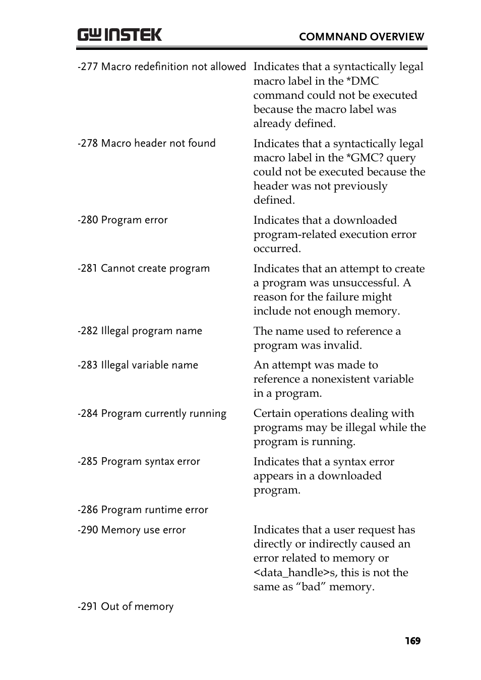 GW Instek PEL-3000 Series Programming Manual User Manual | Page 171 / 174