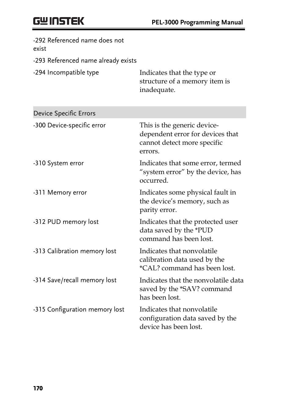 GW Instek PEL-3000 Series Programming Manual User Manual | Page 172 / 174