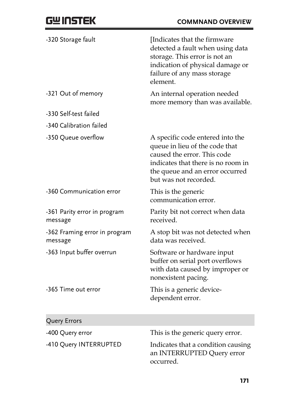 GW Instek PEL-3000 Series Programming Manual User Manual | Page 173 / 174