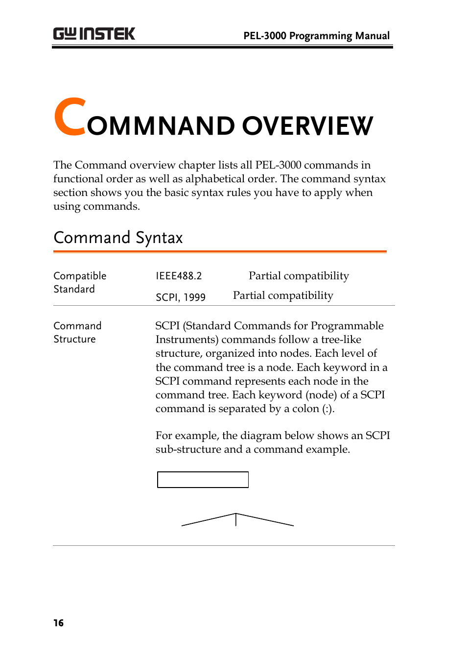 Commnand overview, Command syntax, Ommnand overview | GW Instek PEL-3000 Series Programming Manual User Manual | Page 18 / 174