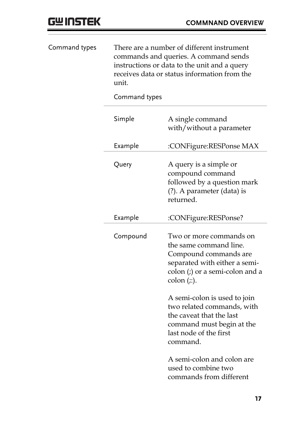 GW Instek PEL-3000 Series Programming Manual User Manual | Page 19 / 174