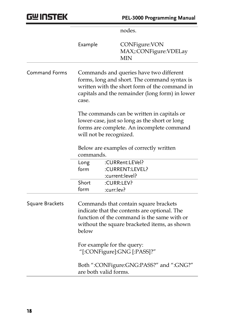 GW Instek PEL-3000 Series Programming Manual User Manual | Page 20 / 174