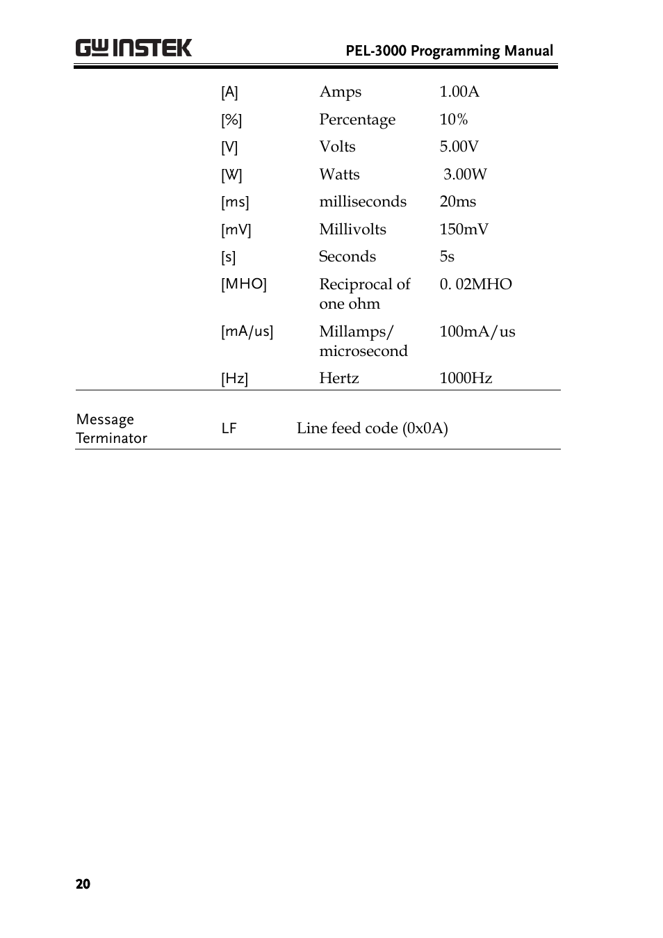 GW Instek PEL-3000 Series Programming Manual User Manual | Page 22 / 174