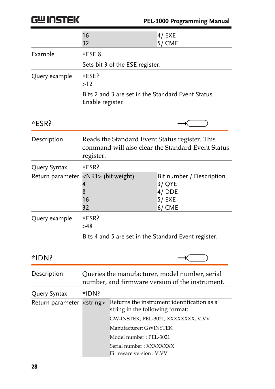 GW Instek PEL-3000 Series Programming Manual User Manual | Page 30 / 174