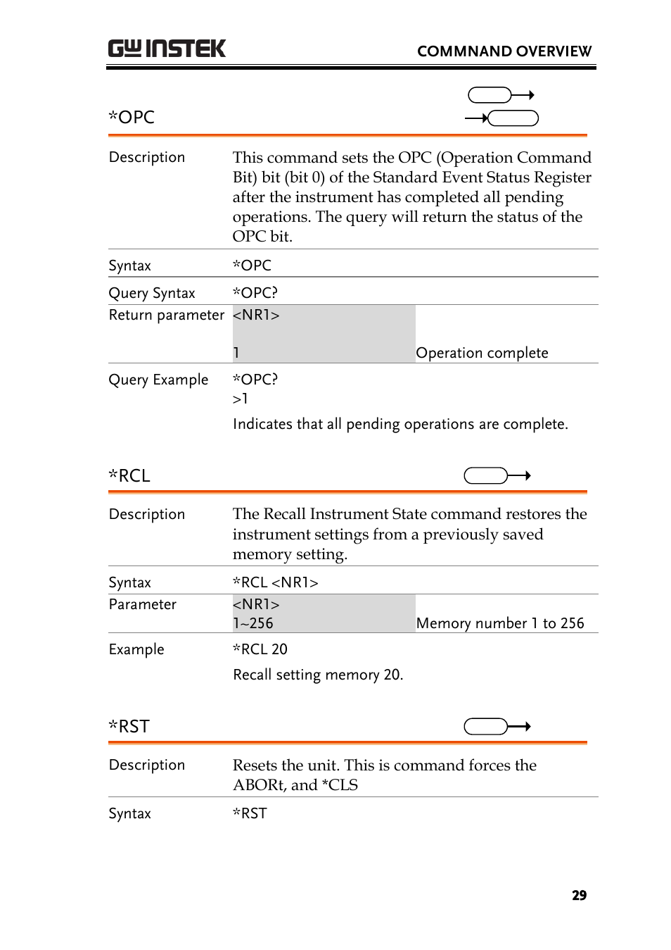 GW Instek PEL-3000 Series Programming Manual User Manual | Page 31 / 174