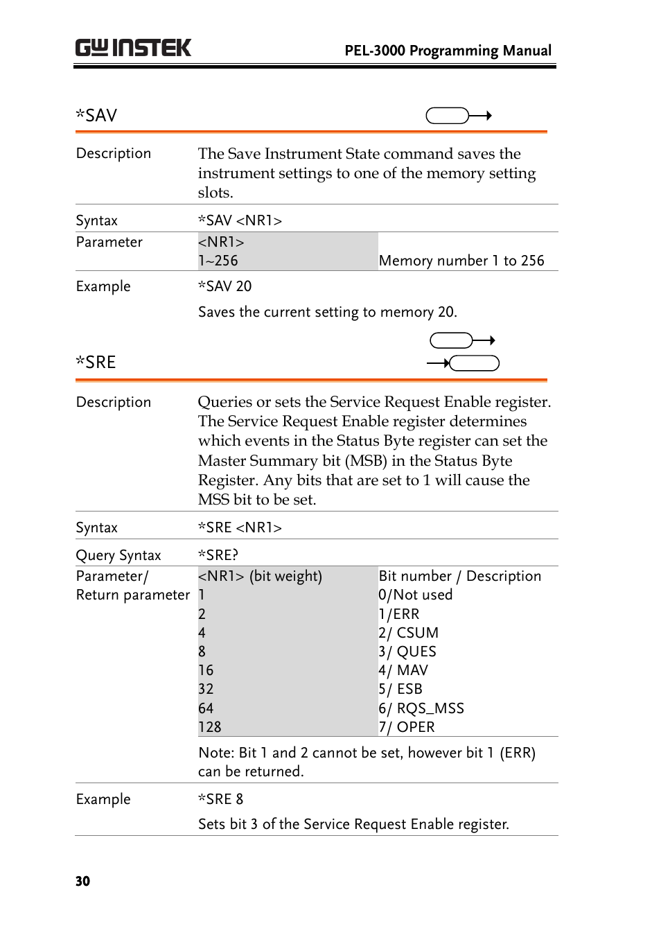 GW Instek PEL-3000 Series Programming Manual User Manual | Page 32 / 174