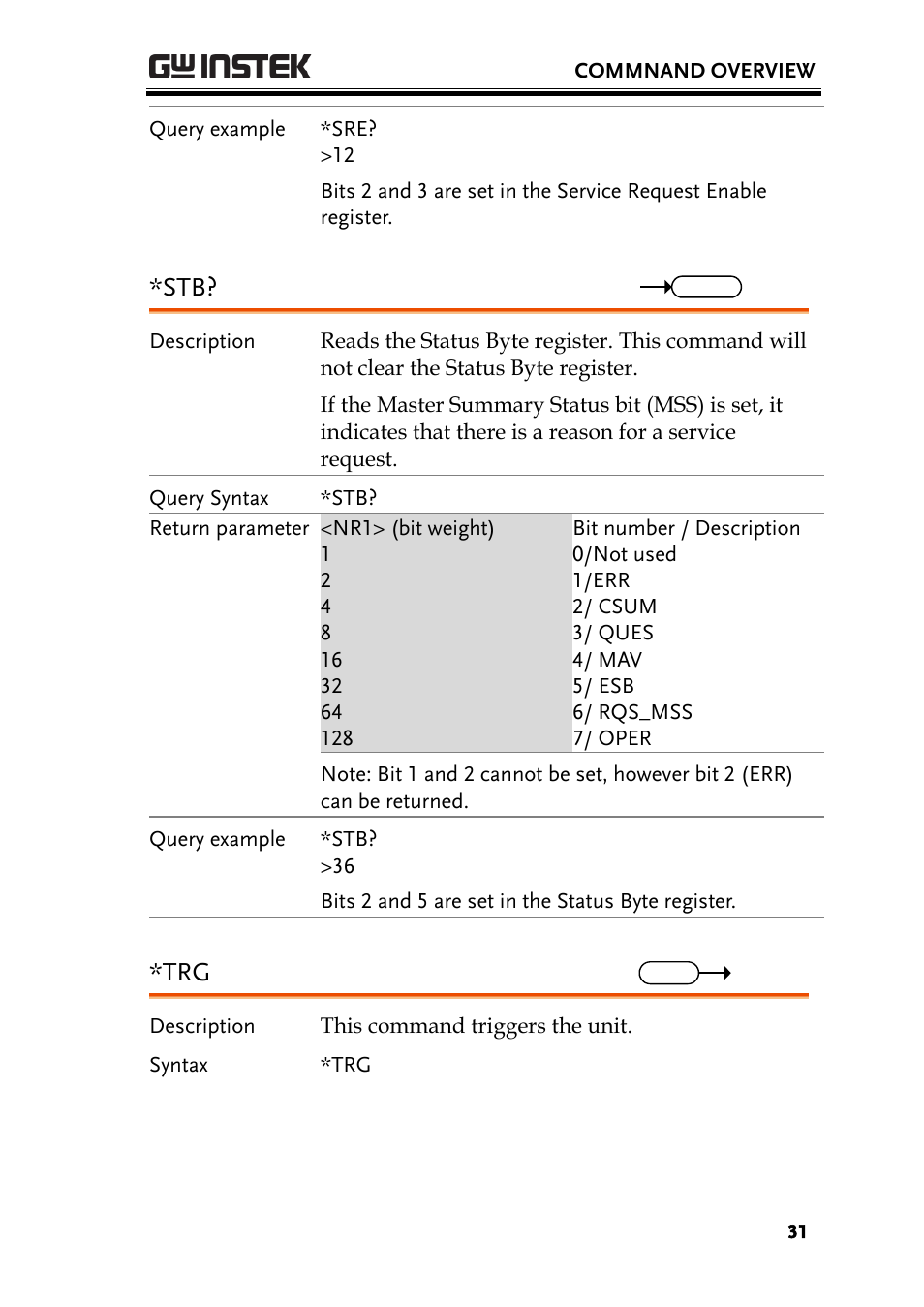 GW Instek PEL-3000 Series Programming Manual User Manual | Page 33 / 174