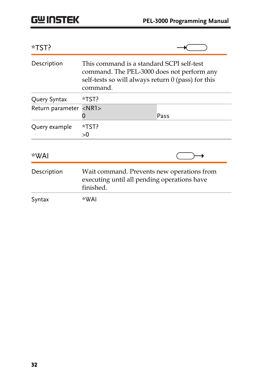 GW Instek PEL-3000 Series Programming Manual User Manual | Page 34 / 174