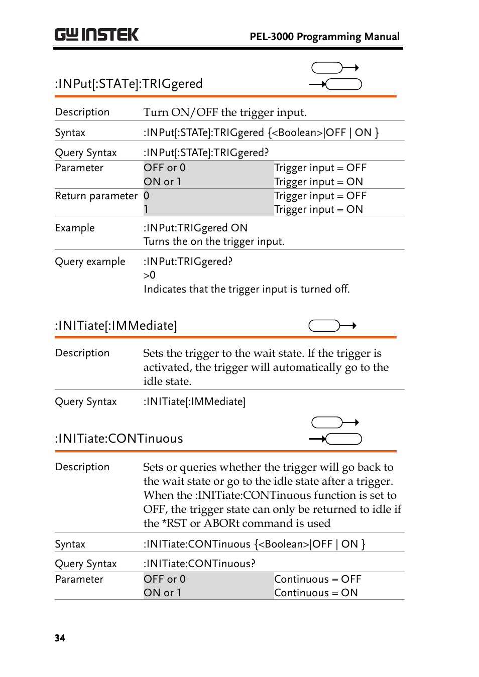 Input[:state]:triggered, Initiate[:immediate, Initiate:continuous | GW Instek PEL-3000 Series Programming Manual User Manual | Page 36 / 174