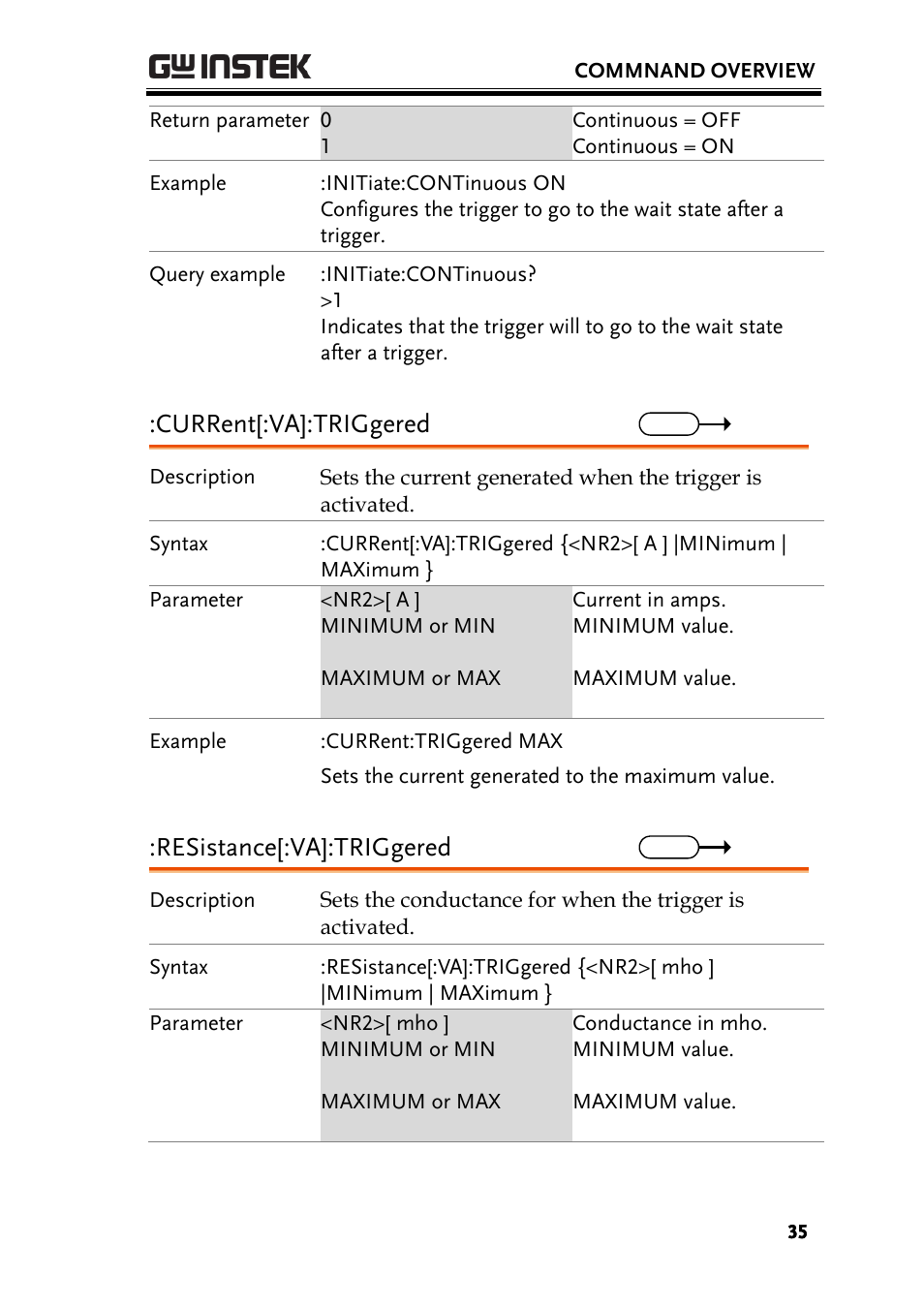 Current[:va]:triggered, Resistance[:va]:triggered | GW Instek PEL-3000 Series Programming Manual User Manual | Page 37 / 174
