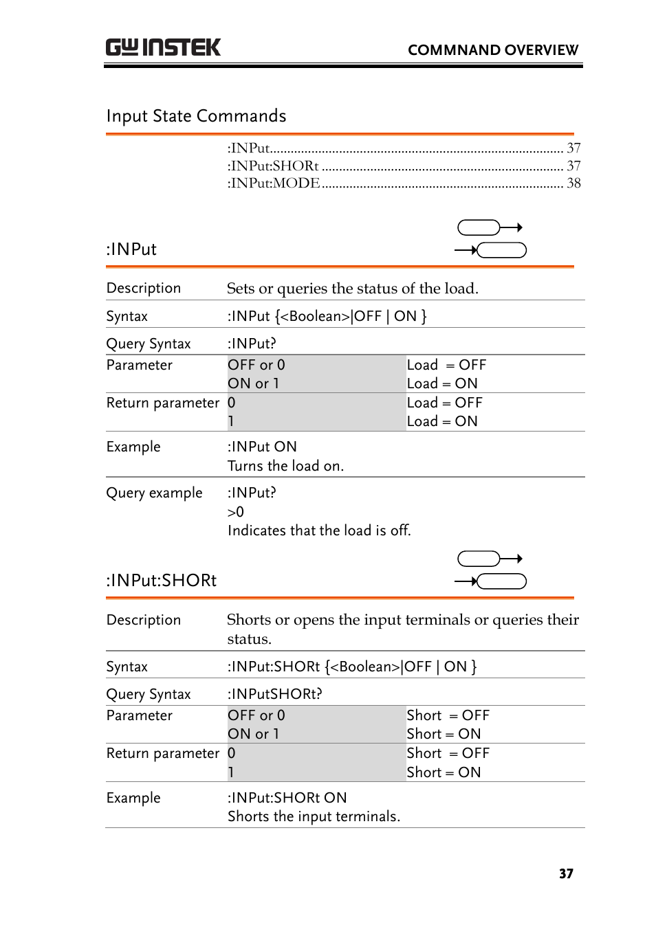 Input state commands, Input, Input:short | GW Instek PEL-3000 Series Programming Manual User Manual | Page 39 / 174