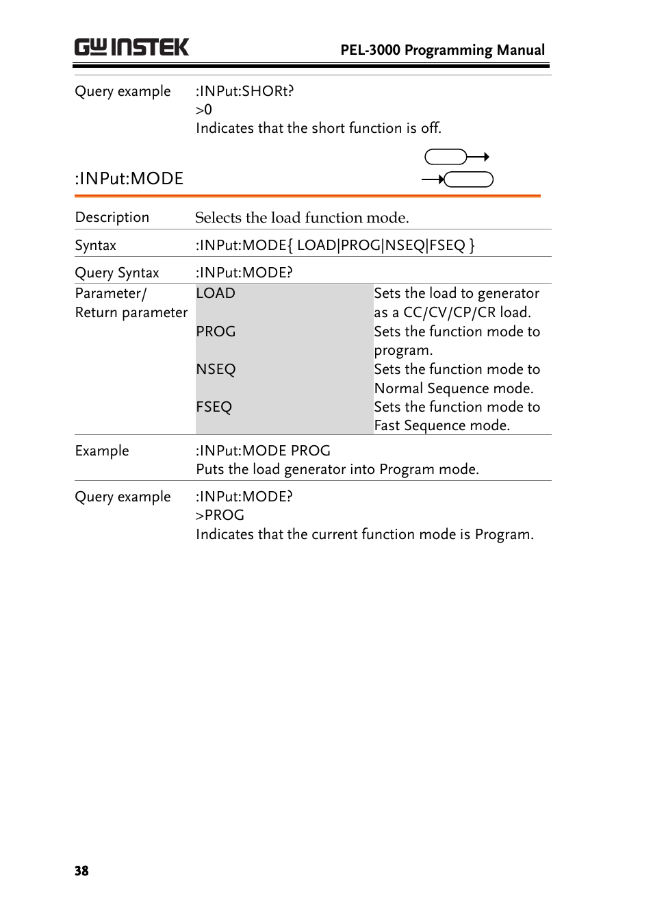 Input:mode | GW Instek PEL-3000 Series Programming Manual User Manual | Page 40 / 174