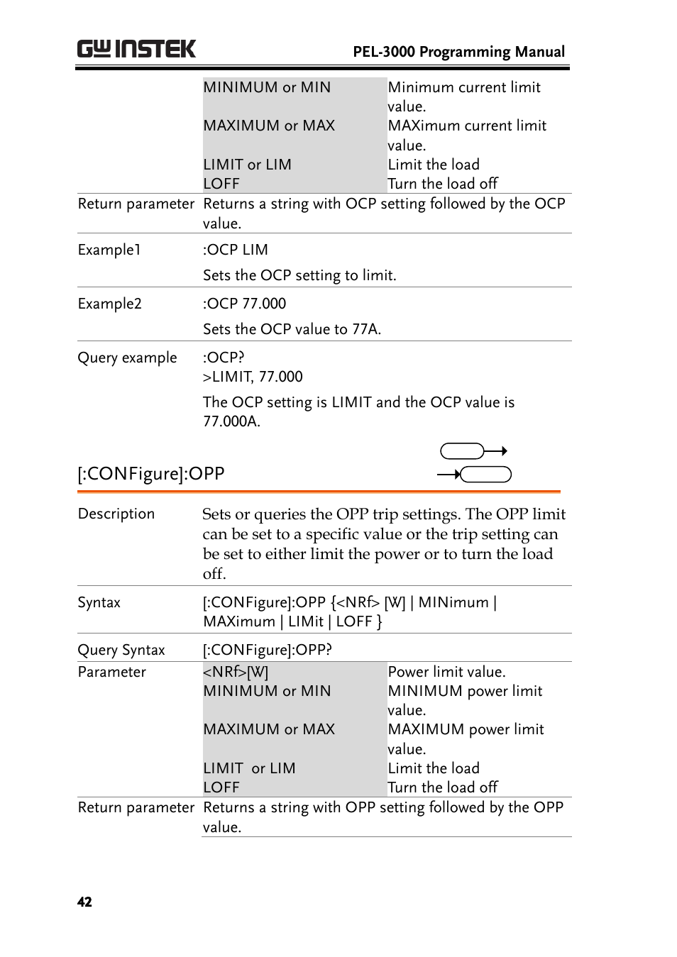 Configure]:opp | GW Instek PEL-3000 Series Programming Manual User Manual | Page 44 / 174