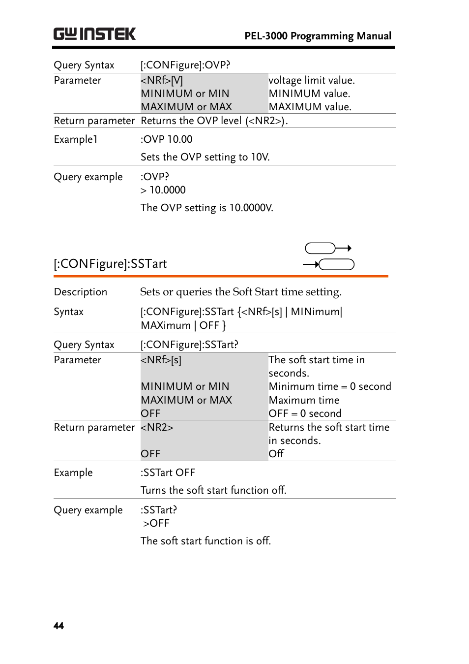 Configure]:sstart | GW Instek PEL-3000 Series Programming Manual User Manual | Page 46 / 174