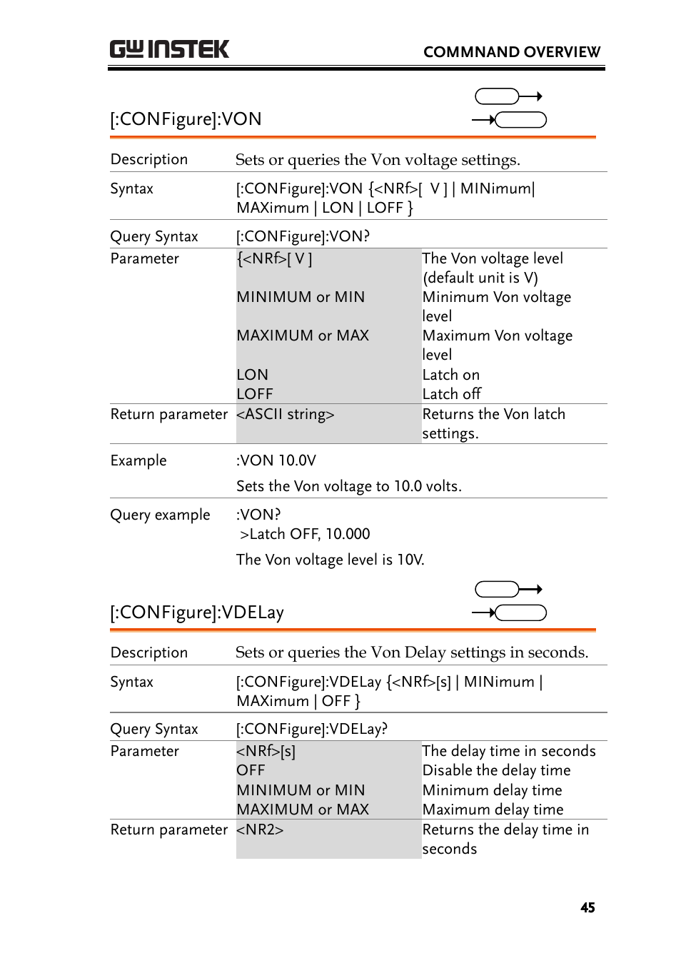 Configure]:von, Configure]:vdelay | GW Instek PEL-3000 Series Programming Manual User Manual | Page 47 / 174