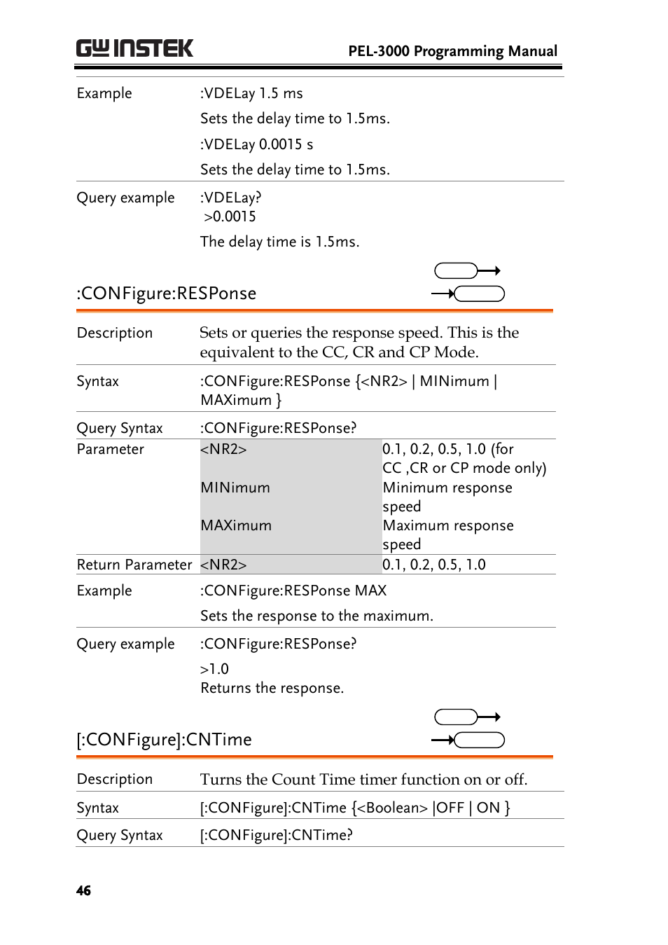 Configure:response, Configure]:cntime | GW Instek PEL-3000 Series Programming Manual User Manual | Page 48 / 174
