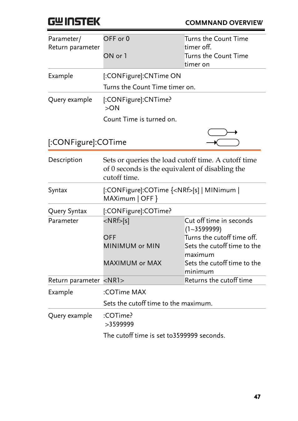 Configure]:cotime | GW Instek PEL-3000 Series Programming Manual User Manual | Page 49 / 174