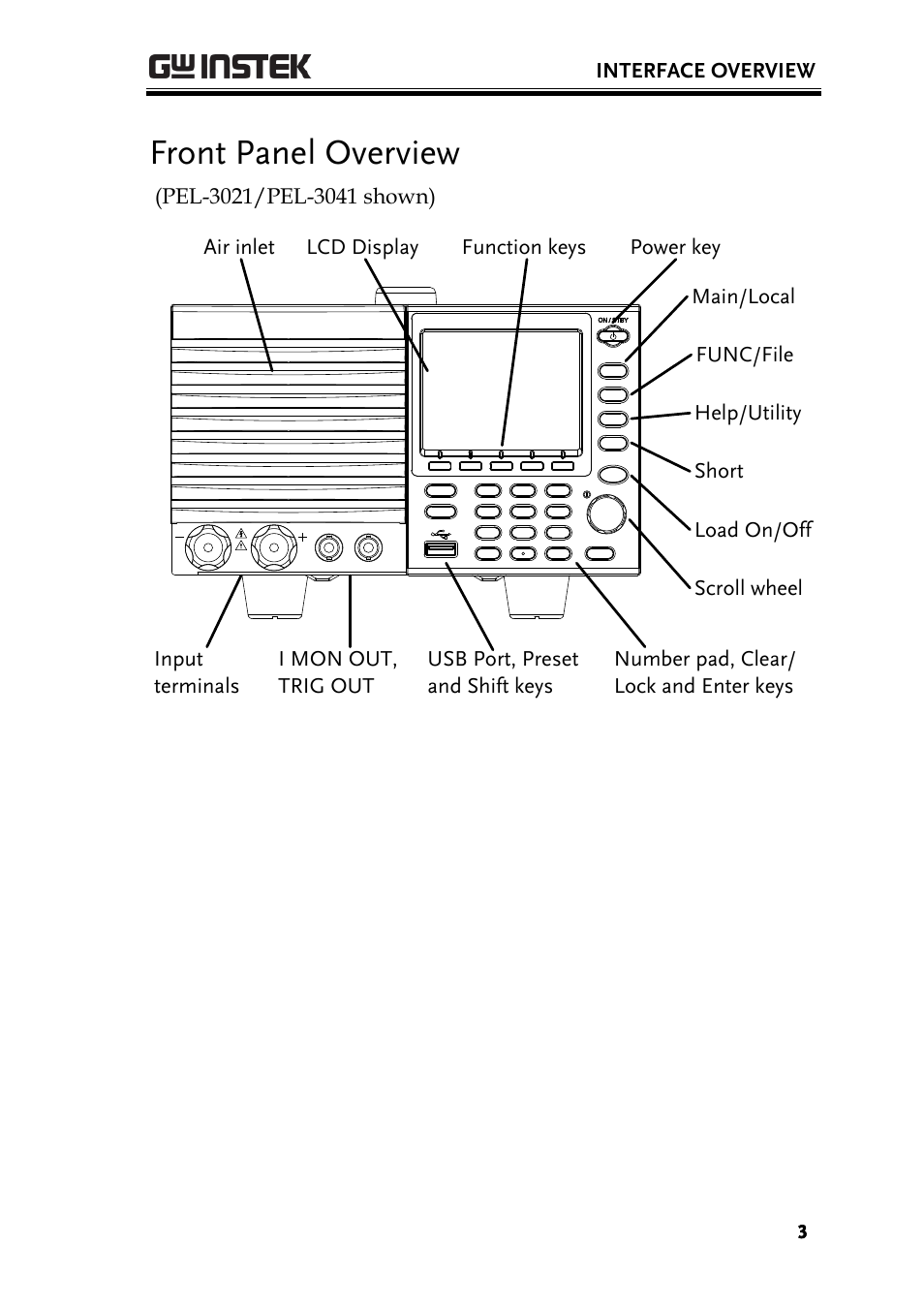 Front panel overview, Interface overview | GW Instek PEL-3000 Series Programming Manual User Manual | Page 5 / 174
