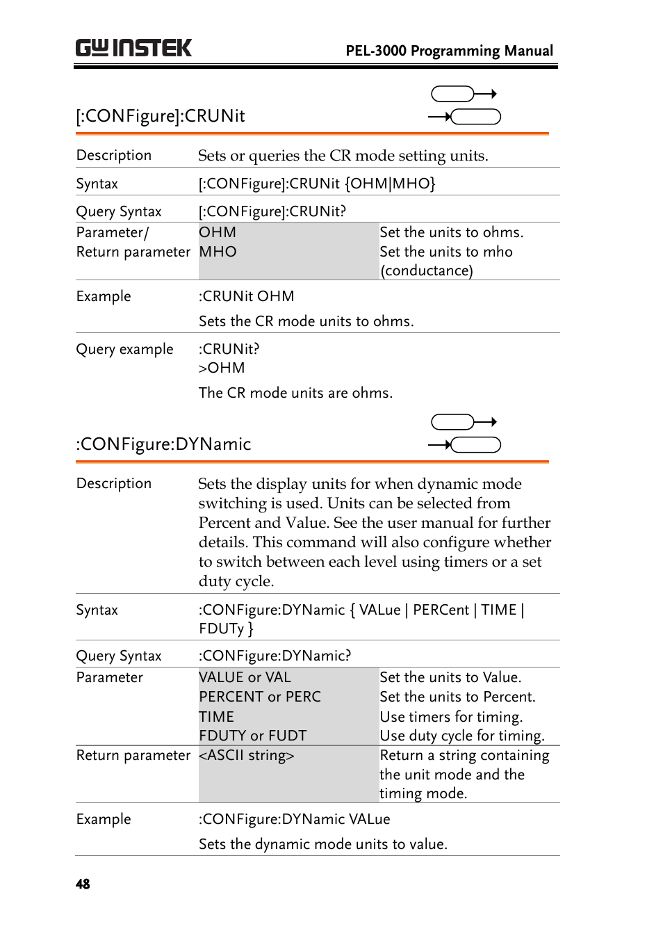 Configure]:crunit, Configure:dynamic | GW Instek PEL-3000 Series Programming Manual User Manual | Page 50 / 174