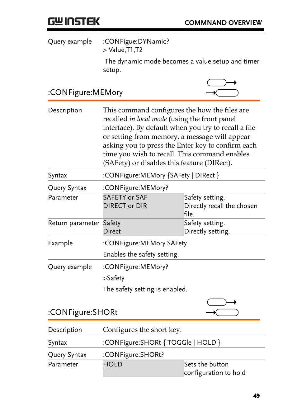 Configure:short | GW Instek PEL-3000 Series Programming Manual User Manual | Page 51 / 174