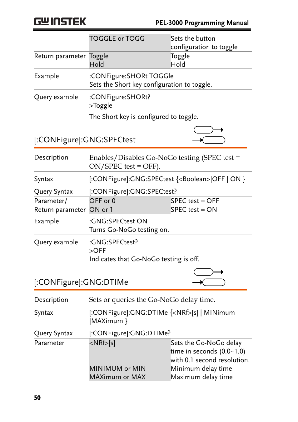 Configure]:gng:spectest, Configure]:gng:dtime | GW Instek PEL-3000 Series Programming Manual User Manual | Page 52 / 174