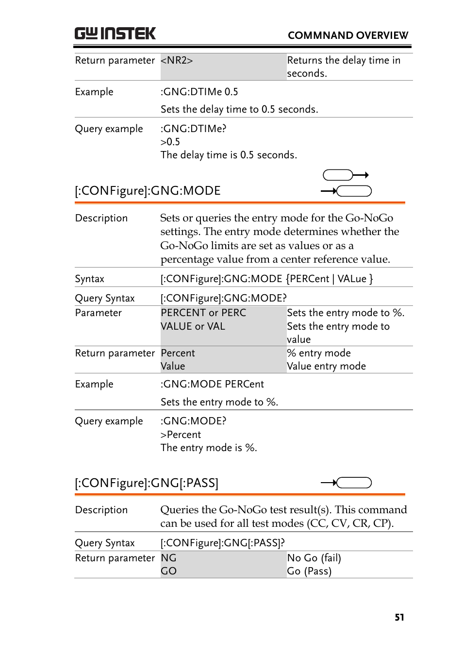 Configure]:gng:mode, Configure]:gng[:pass | GW Instek PEL-3000 Series Programming Manual User Manual | Page 53 / 174